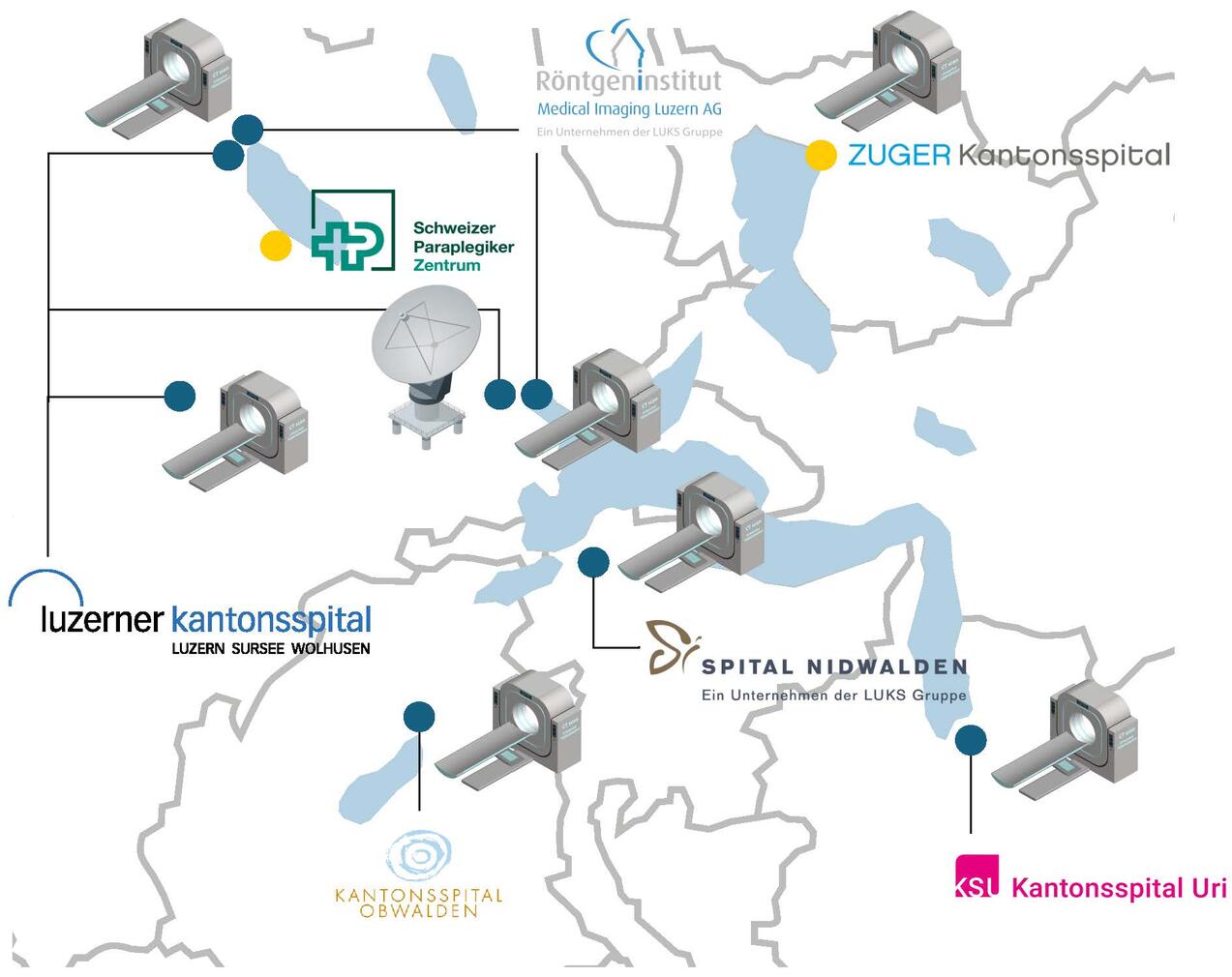 Support aller Kliniken Schweizweit